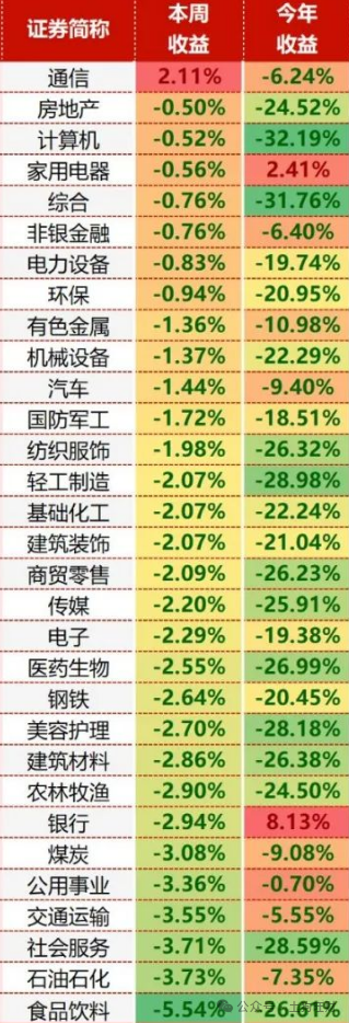 （wind手机版改版后没法截图，借张图一用）