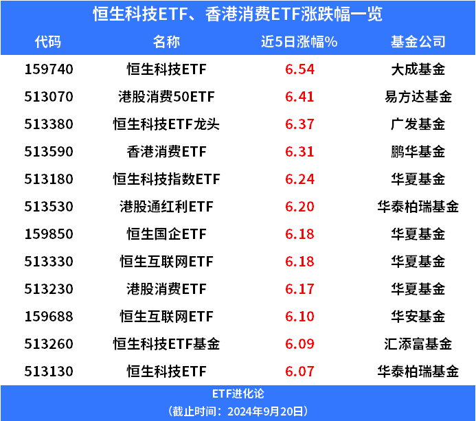 (本文内容均为客观数据信息罗列，不构成任何投资建议）