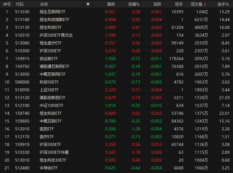 （文章来源：上海证券报·中国证券网）