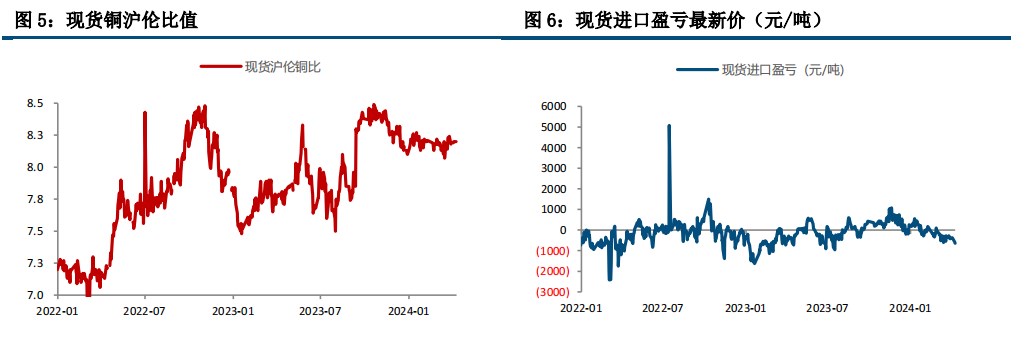 (来源：中信建投期货)