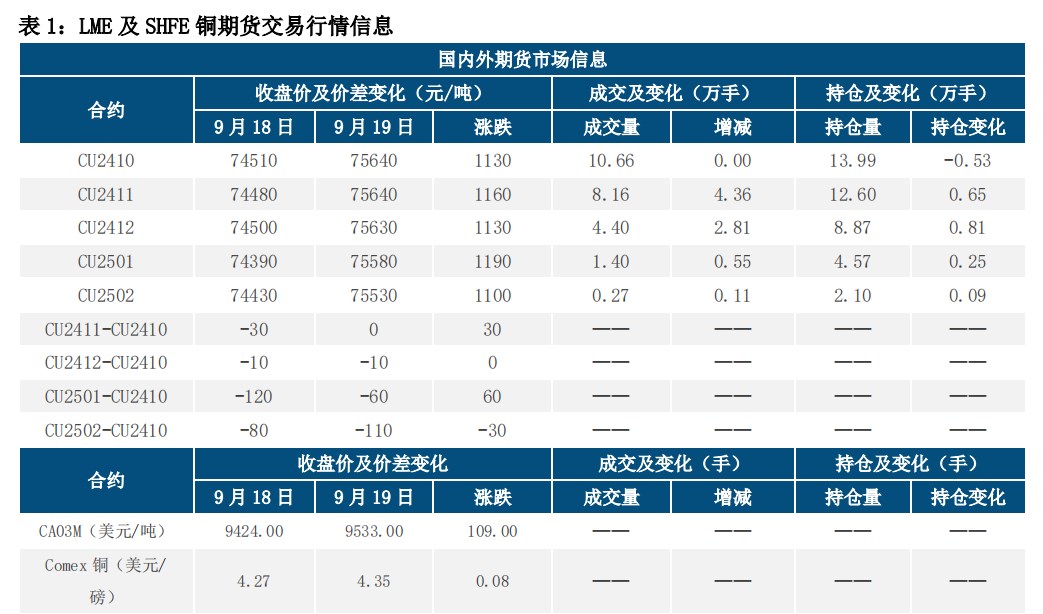 (来源：中信建投期货)