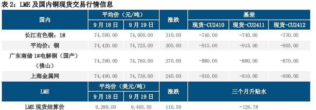 (来源：中信建投期货)