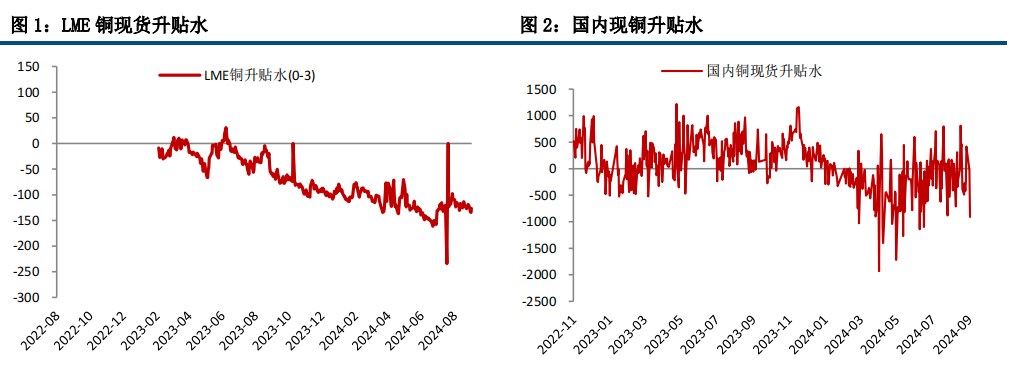 (来源：中信建投期货)