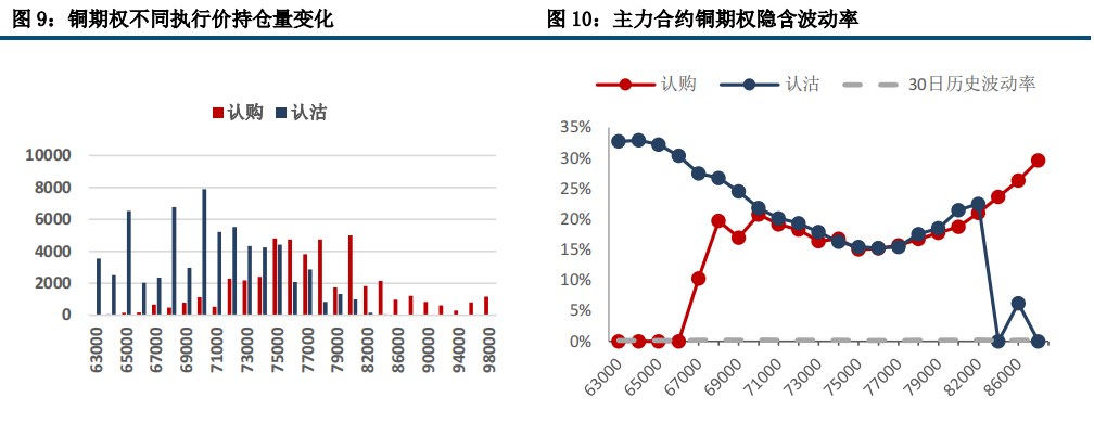 (来源：中信建投期货)