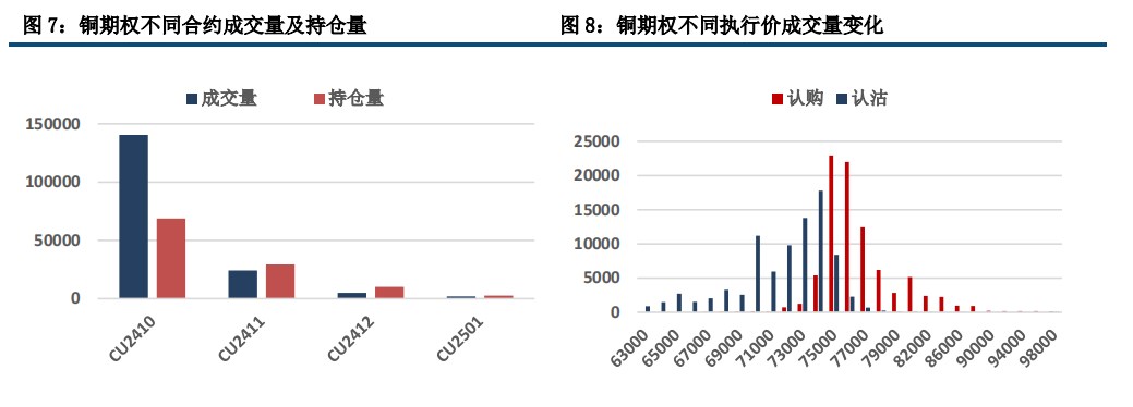 (来源：中信建投期货)