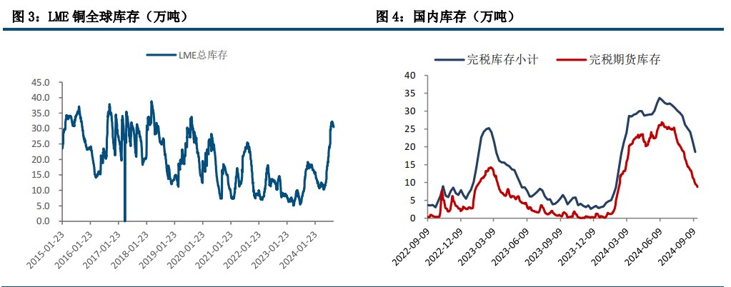 (来源：中信建投期货)