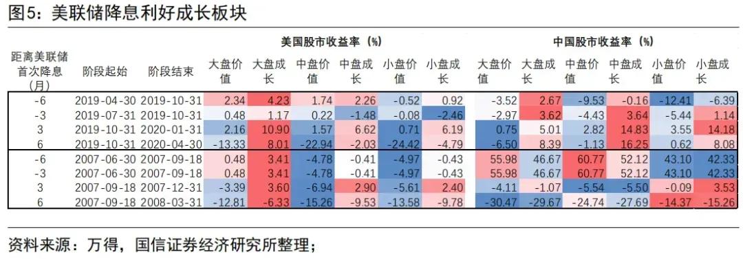 图片来源：国信证券研究报告