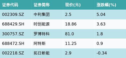 （文章来源：南方财经网）