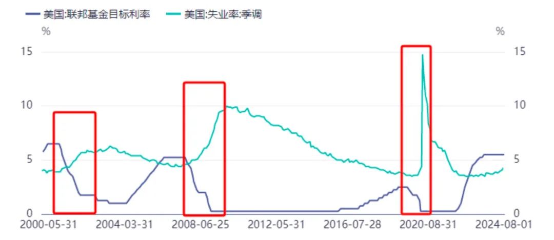 数据来源：同花顺