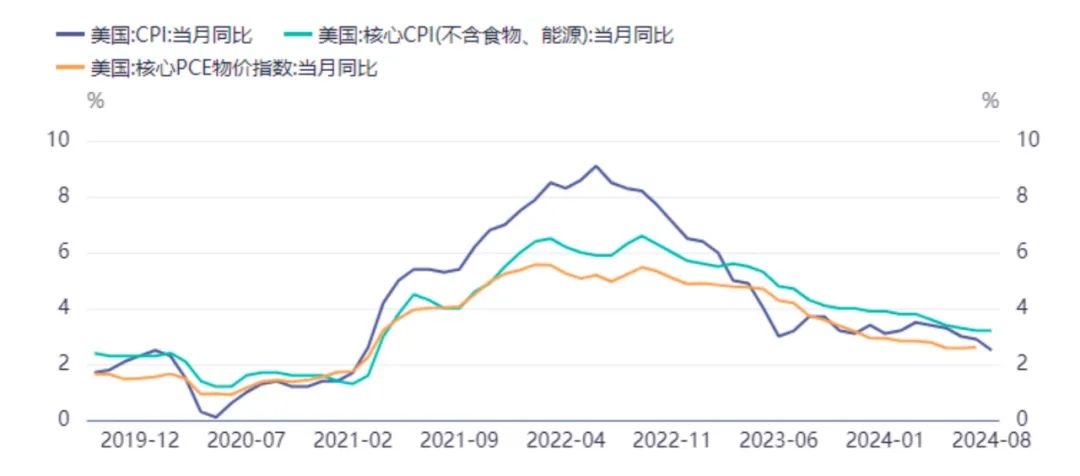 数据来源：同花顺