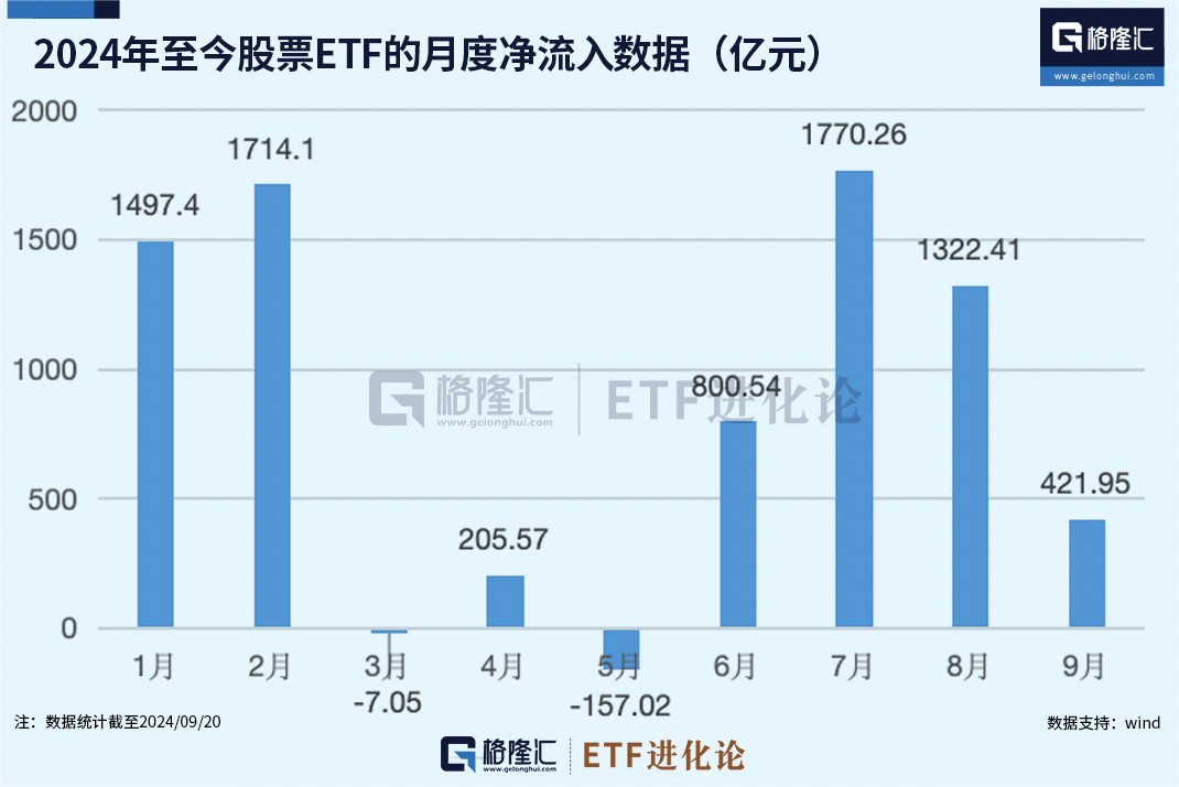 (本文内容均为客观数据信息罗列，不构成任何投资建议）