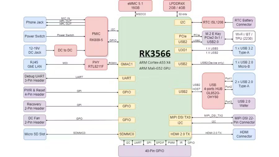 华硕发布 Tinker Board 3/3S 开发板，搭载瑞芯微 RK3566 四核 ARM 处理器