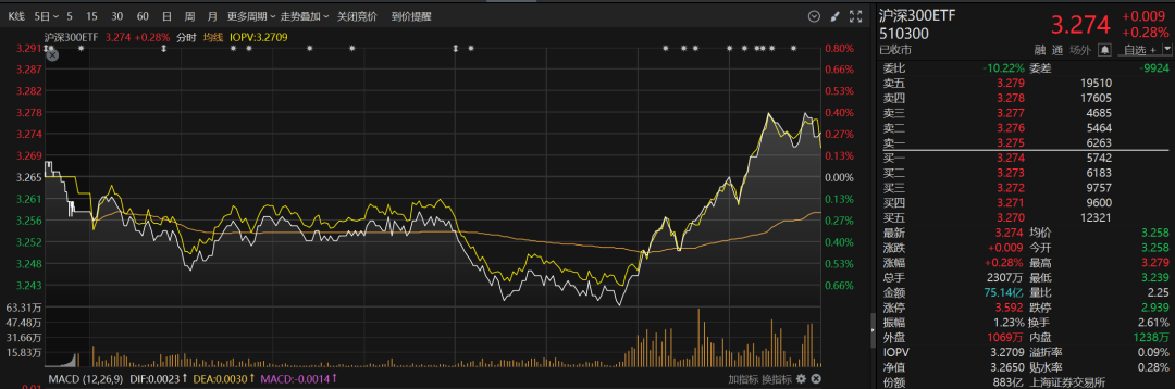 华泰柏瑞沪深300ETF