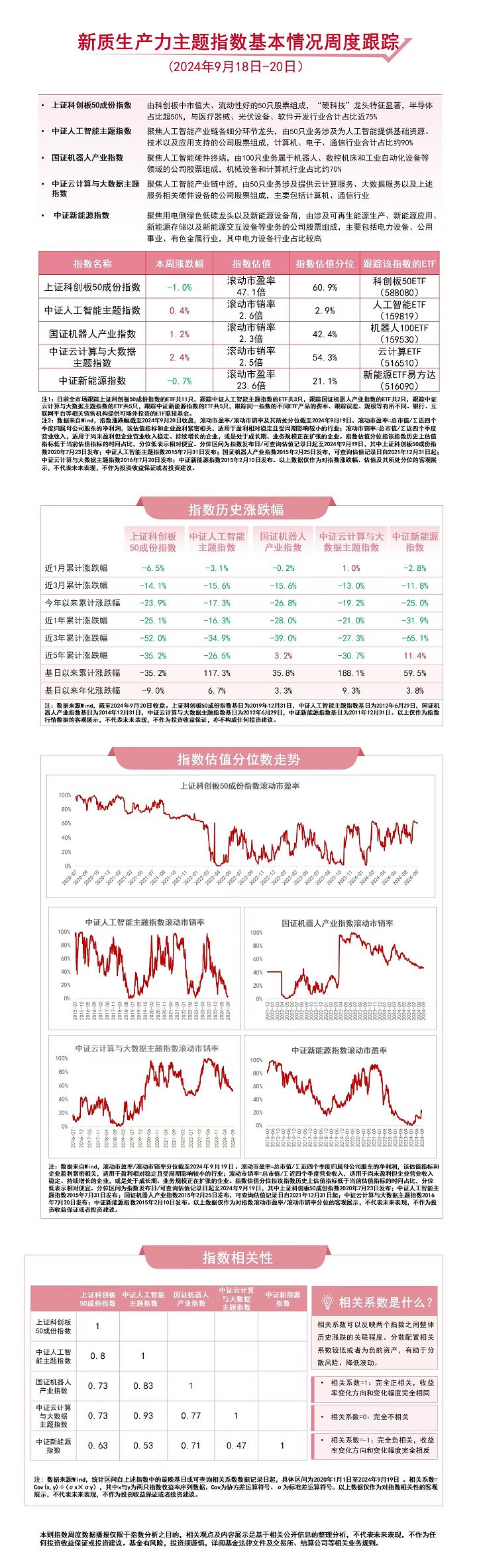 布局新质生产力，云计算ETF（516510）、新能源ETF易方达（516090）等产品聚焦未来产业