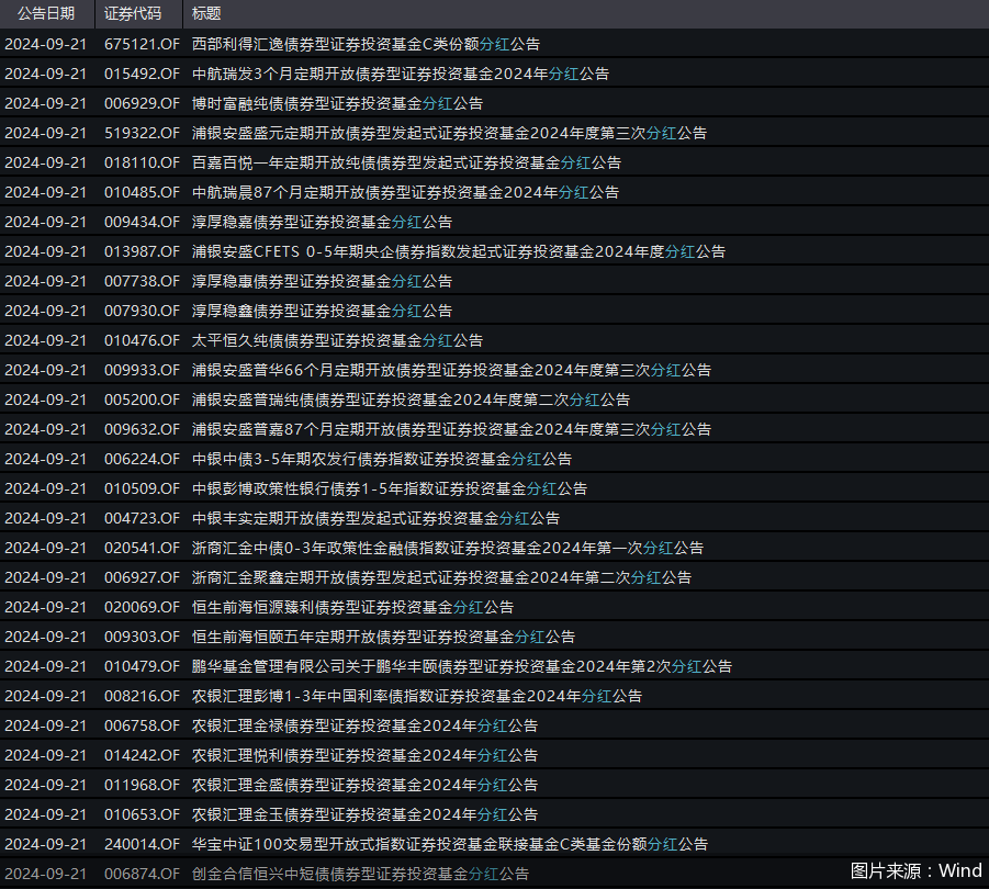 公募密集分红！近一周超270只基金“发红包”