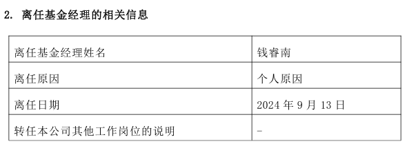 【深度】钱睿南离任，兴业基金投策会大调整