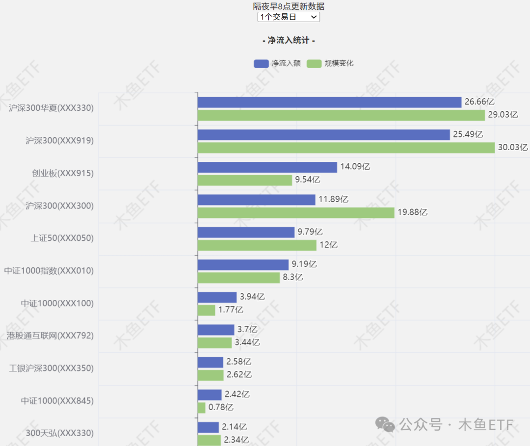 周五百亿护盘！下周政策和流动性两大关注点