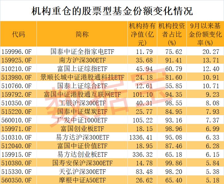 （文章来源：数据宝）