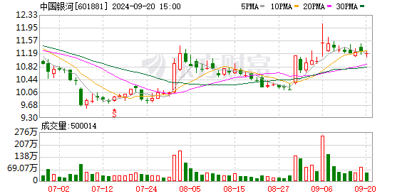 中国银河与申万宏源ETF持有量居前