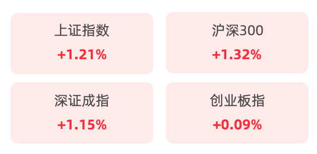 数据来源: Wind，统计区间: 2024/9/18-2024/9/20