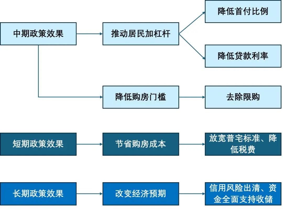 资料来源：嵩山论市