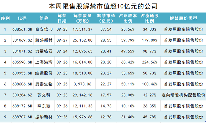 制图：界面新闻证券组