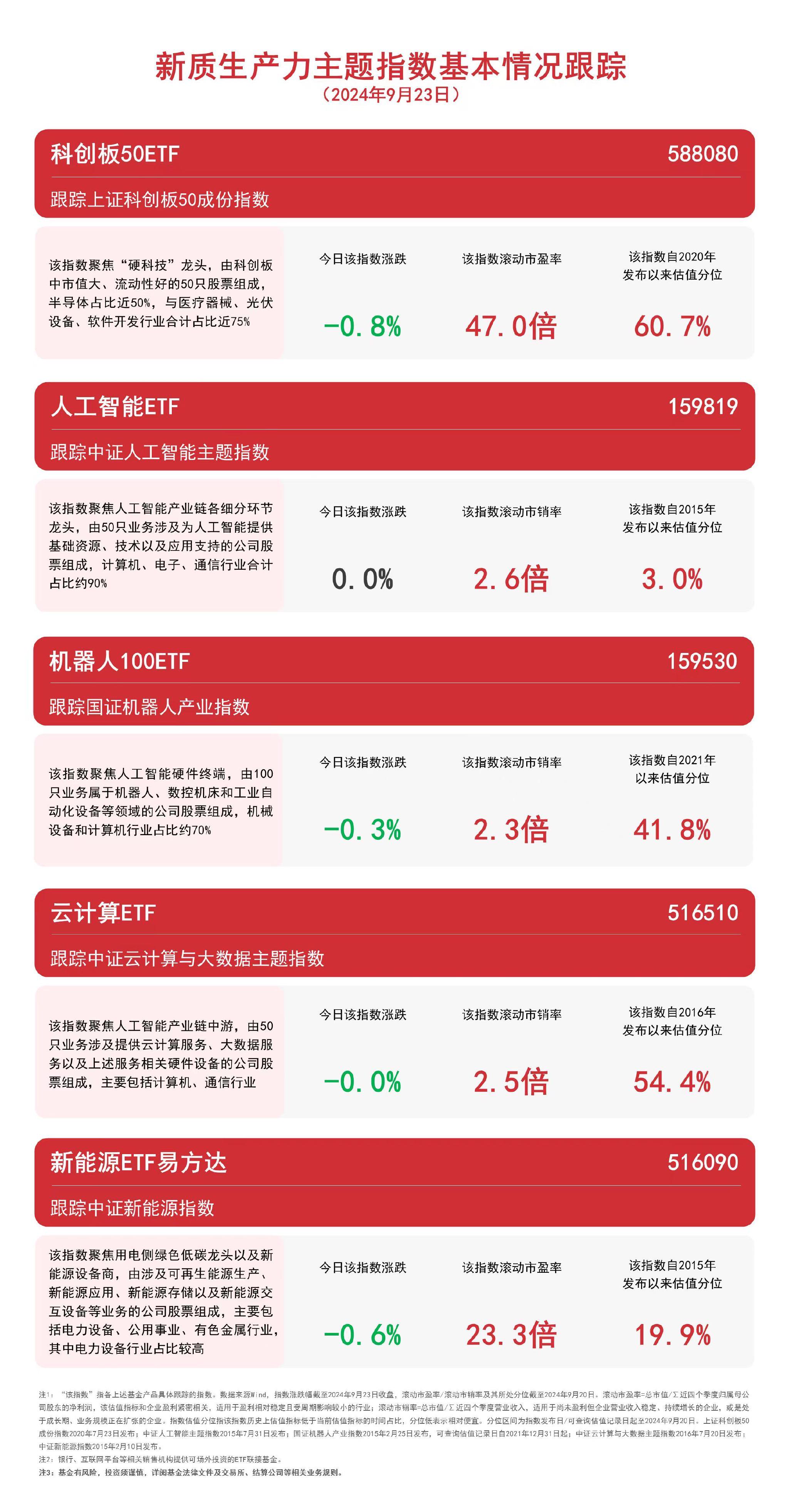 聚焦新质生产力，人工智能ETF（159819）、云计算ETF（516510）等产品布局未来产业