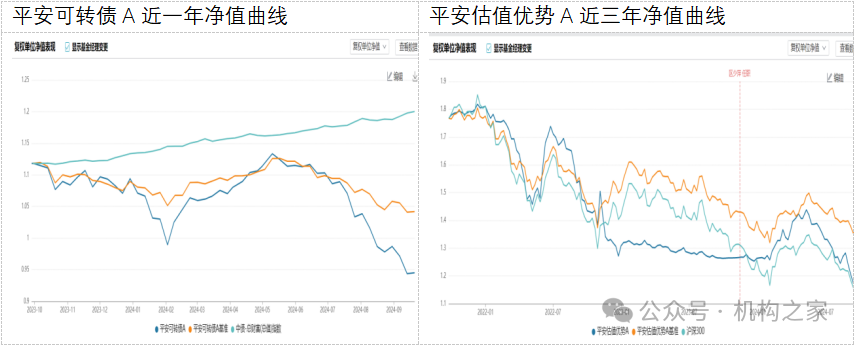 数据来源：wind、机构之家