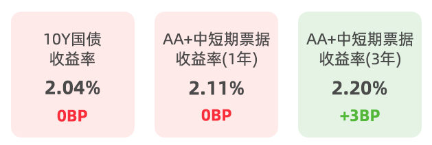 数据来源: Wind，统计区间: 2024/9/18-2024/9/20