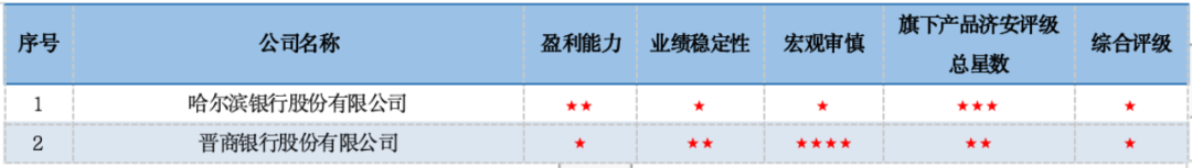 数据来源：济安金信