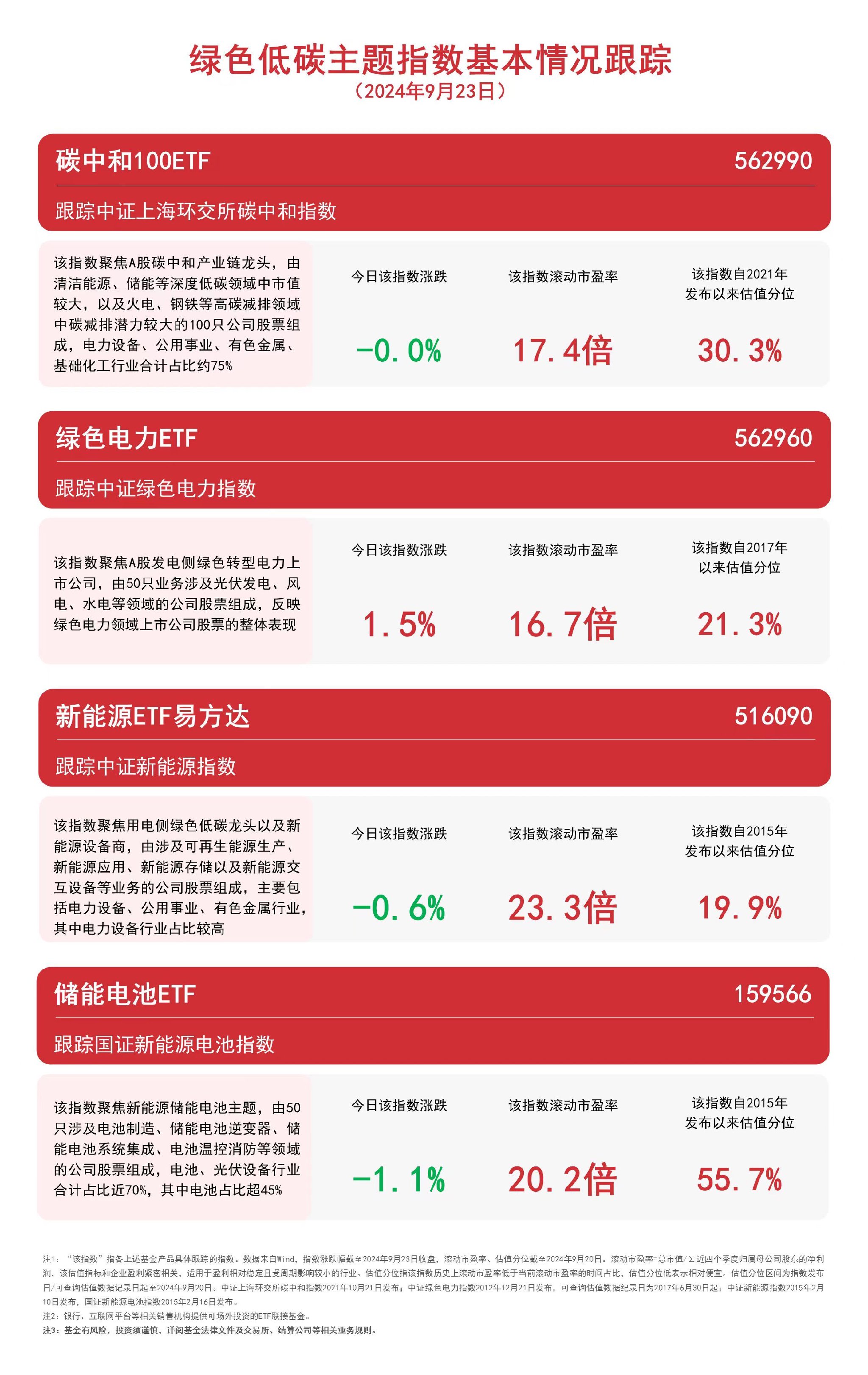 电力概念股表现活跃，绿色电力ETF（562960）等产品布局板块龙头