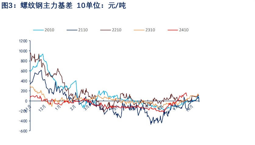 关联品种螺纹钢所属公司：物产中大期货