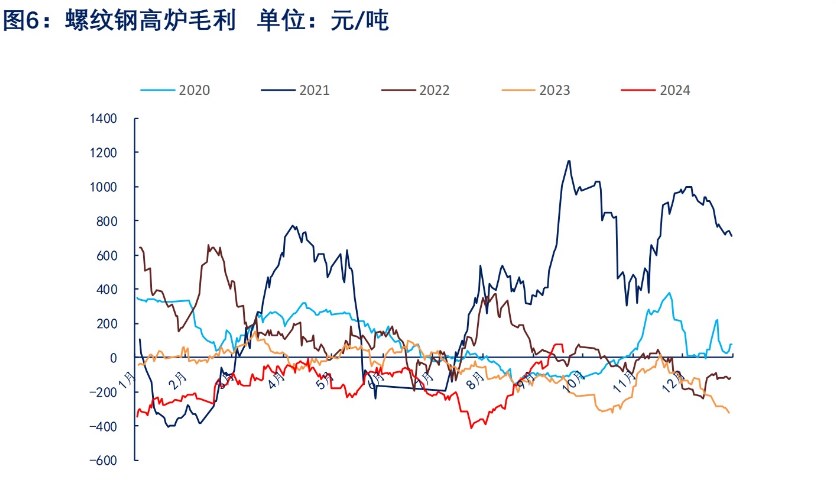 关联品种螺纹钢所属公司：物产中大期货