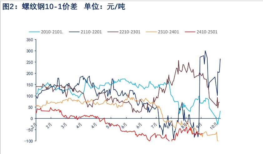 关联品种螺纹钢所属公司：物产中大期货