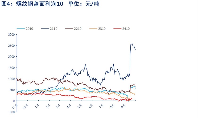 关联品种螺纹钢所属公司：物产中大期货