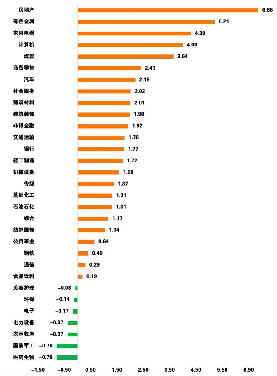 数据来源：wind，日期截至2024年9月20日，指数过往业绩不预示其未来表现，投资须谨慎