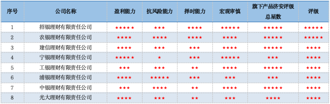 数据来源：济安金信