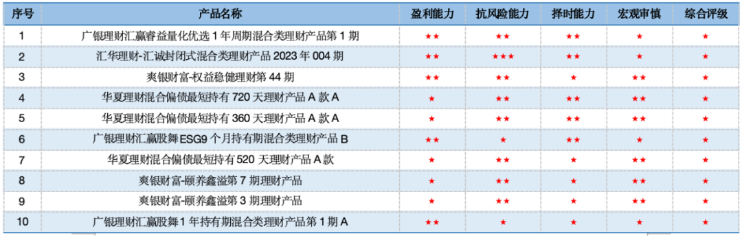 数据来源：济安金信