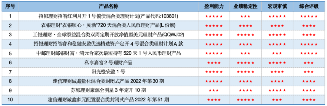 数据来源：济安金信