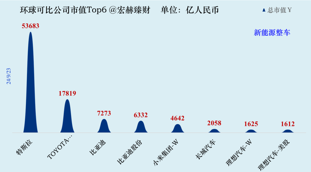 数据来源：iFinD@Tradingcomps.com