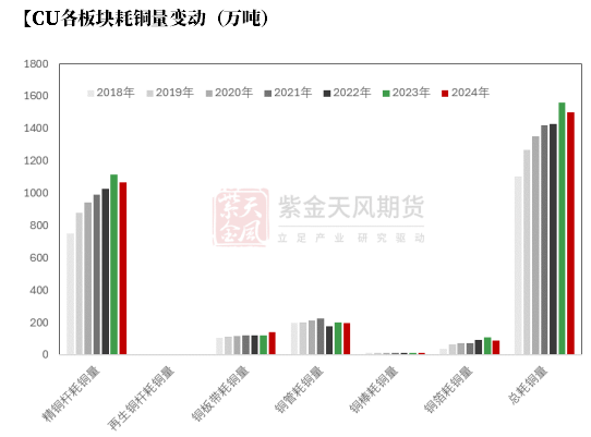 数据来源：钢联，紫金天风期货研究所