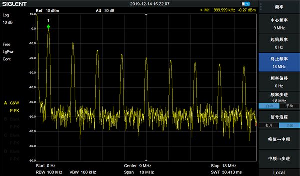图4终止频率设置成18MHz后的1MHz方波频谱