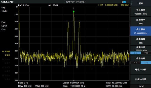 图12频谱仪测得的AM调制信号