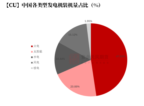 数据来源：国家能源局，紫金天风期货研究所