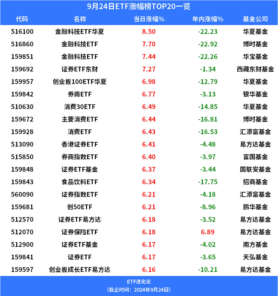 (本文内容均为客观数据信息罗列，不构成任何投资建议）