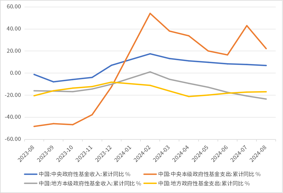 数据来源：Wind，鑫元基金