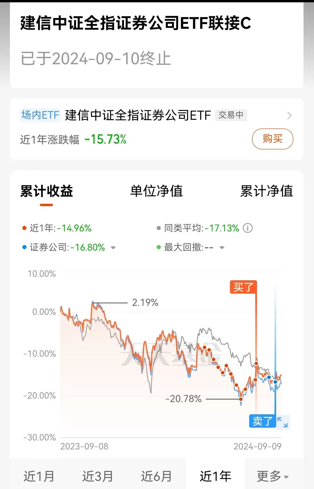 尴尬了！大涨了才发现基金半月前早已清盘