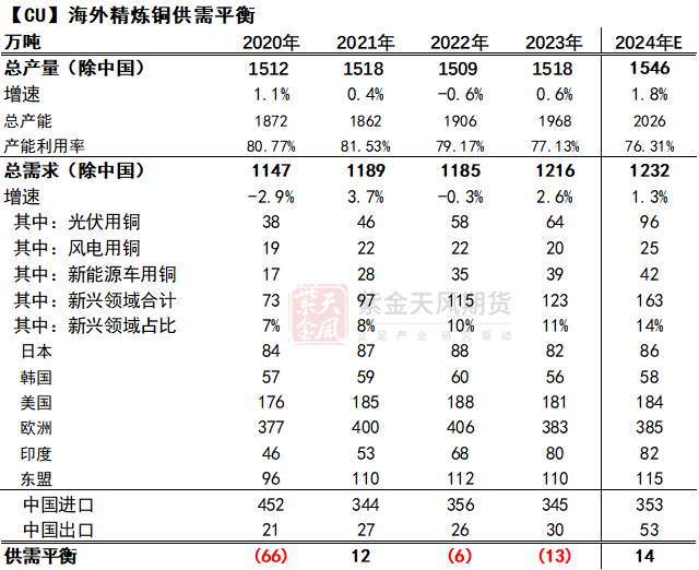 数据来源：紫金天风期货研究所