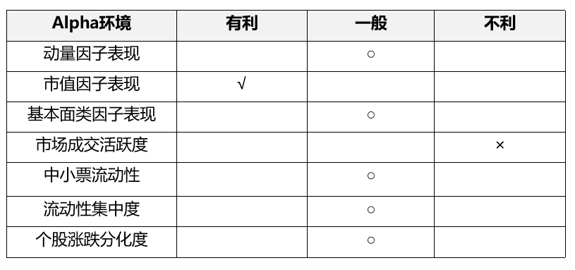 数据来源：Wind、好买基金研究中心