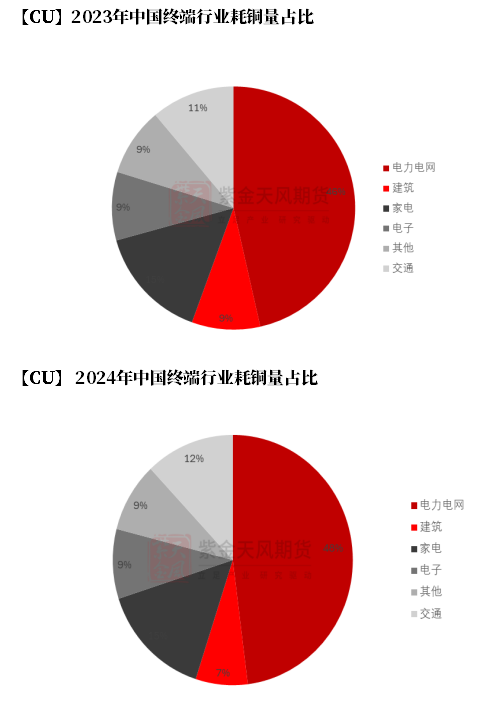 数据来源：钢联，紫金天风期货研究所